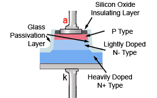 Simple Mesa Diode