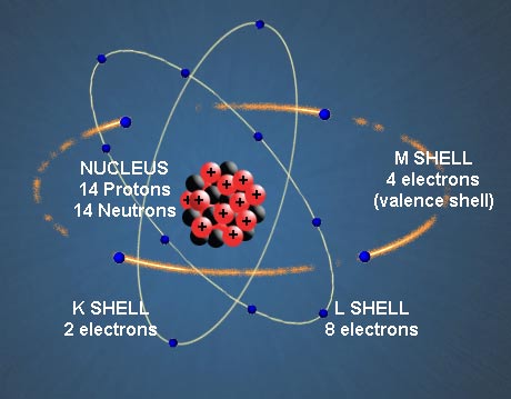 Silicon atom