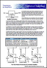 Transistor Amplifiers