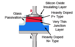 Zener Diode Construction